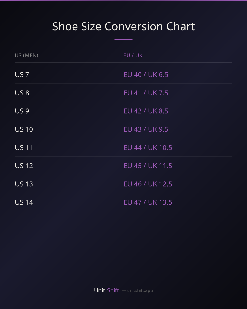 Shoe Size Conversion Chart